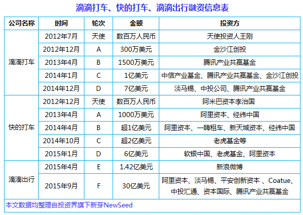中國(guó)互聯(lián)網(wǎng)史上十大合并案：從群雄逐鹿到強(qiáng)強(qiáng)聯(lián)姻， BAT依然掌權(quán)大半江山