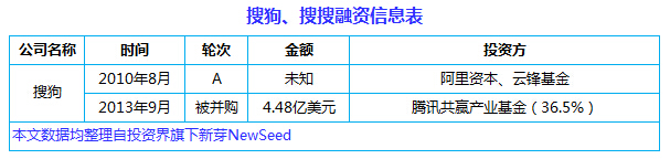 中國(guó)互聯(lián)網(wǎng)史上十大合并案：從群雄逐鹿到強(qiáng)強(qiáng)聯(lián)姻， BAT依然掌權(quán)大半江山