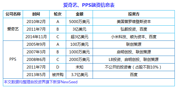 中國(guó)互聯(lián)網(wǎng)史上十大合并案：從群雄逐鹿到強(qiáng)強(qiáng)聯(lián)姻， BAT依然掌權(quán)大半江山