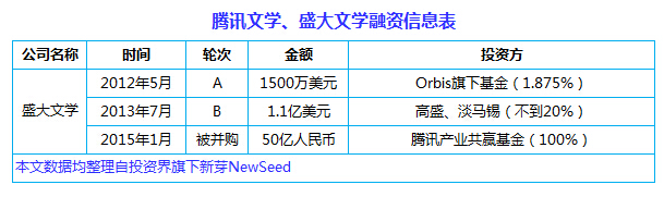 中國(guó)互聯(lián)網(wǎng)史上十大合并案：從群雄逐鹿到強(qiáng)強(qiáng)聯(lián)姻， BAT依然掌權(quán)大半江山