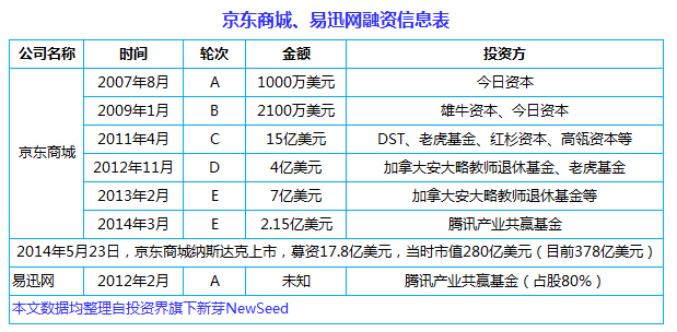 中國(guó)互聯(lián)網(wǎng)史上十大合并案：從群雄逐鹿到強(qiáng)強(qiáng)聯(lián)姻， BAT依然掌權(quán)大半江山