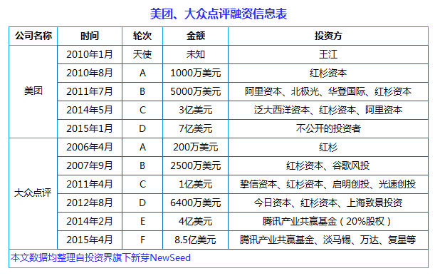 中國(guó)互聯(lián)網(wǎng)史上十大合并案：從群雄逐鹿到強(qiáng)強(qiáng)聯(lián)姻， BAT依然掌權(quán)大半江山