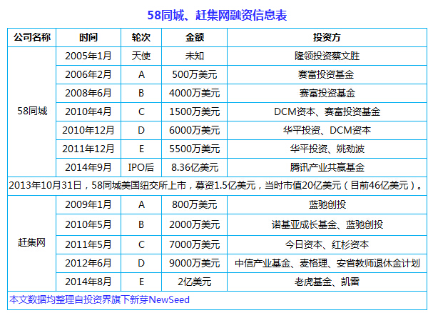 中國(guó)互聯(lián)網(wǎng)史上十大合并案：從群雄逐鹿到強(qiáng)強(qiáng)聯(lián)姻， BAT依然掌權(quán)大半江山