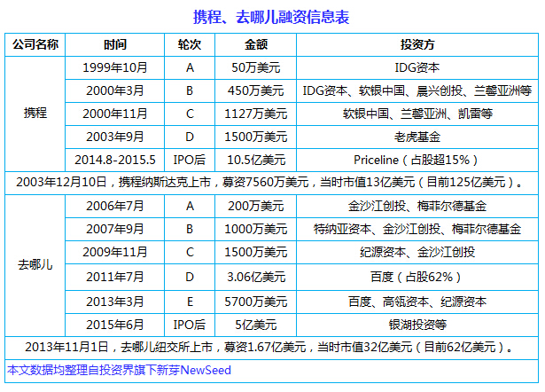 中國(guó)互聯(lián)網(wǎng)史上十大合并案：從群雄逐鹿到強(qiáng)強(qiáng)聯(lián)姻， BAT依然掌權(quán)大半江山